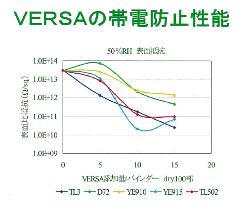 ポリスチレンスルホン酸 誘導体 島貿易株式会社